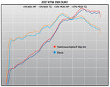 Yoshimura 16381BP520 Alpha T Slip-On Exhaust for 2017-18 KTM RC390