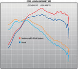 Yoshimura RS-3 Race Series Full Exhaust for 2019-21 Honda Monkey 125 - 12130A5500