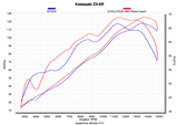 Akrapovic Racing Exhaust System for 2009-20 Kawasaki Ninja ZX-6R - S-K6R11-RC